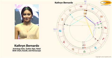 age of kathryn bernardo|kathryn bernardo birth chart.